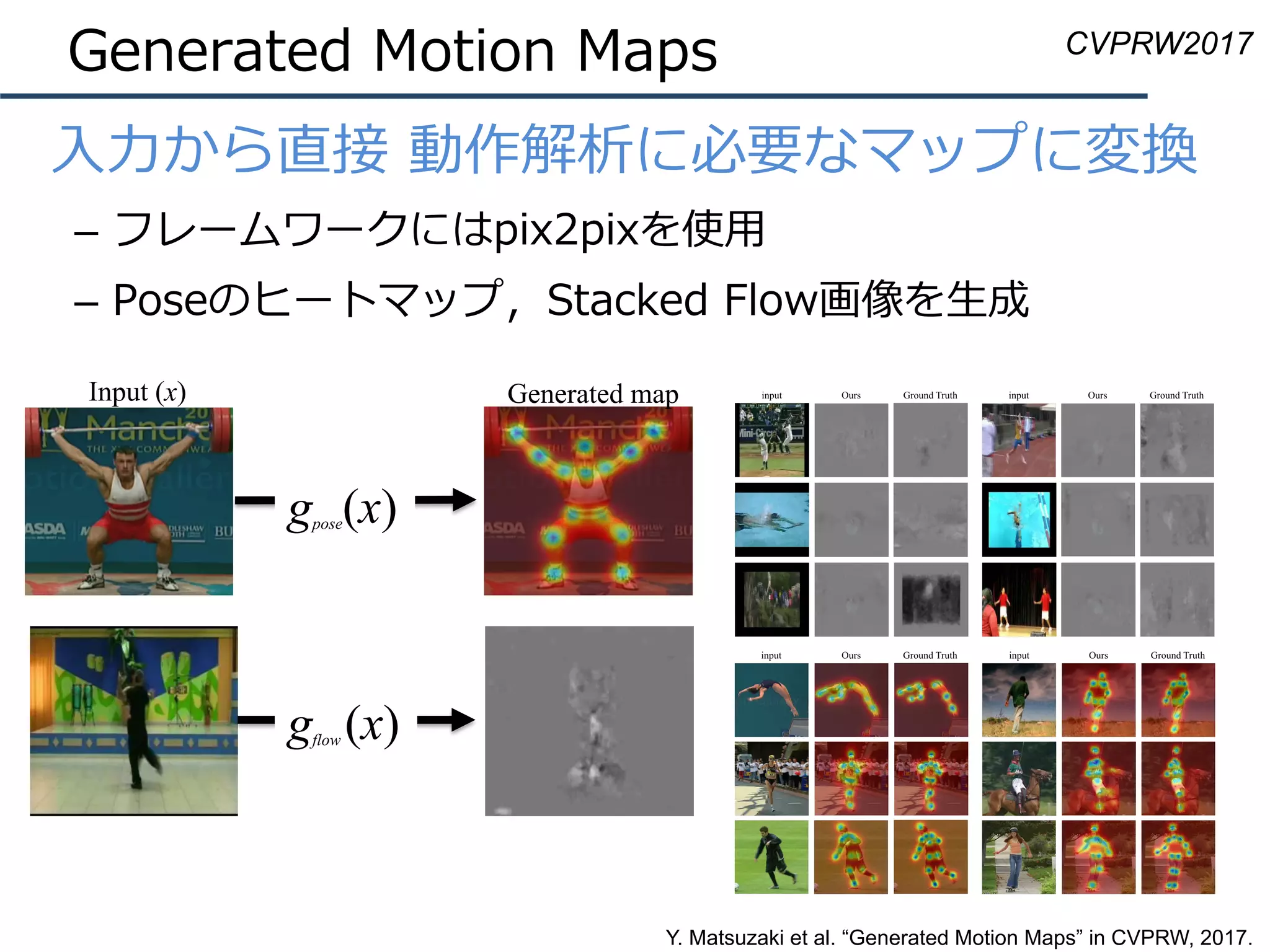Generated Motion Maps
•  ⼊⼒から直接 動作解析に必要なマップに変換
–  フレームワークにはpix2pixを使⽤
–  Poseのヒートマップ，Stacked Flow画像を⽣成
CVPRW2017
Y. Matsuzaki et al. “Generated Motion Maps” in CVPRW, 2017.
Input (x)
gpose(x)
gflow (x)
Generated map
 