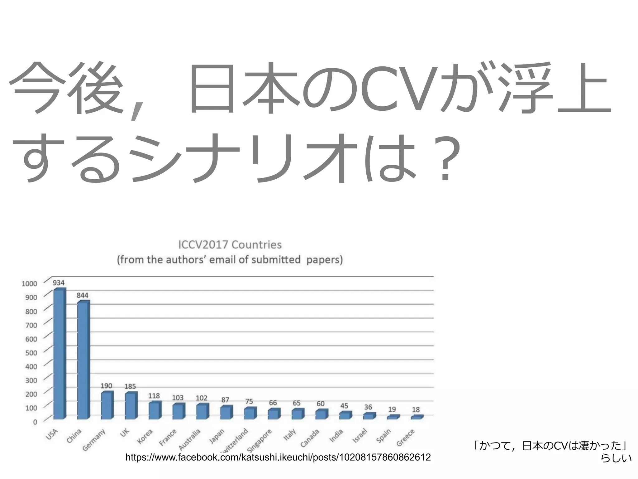 今後，⽇本のCVが浮上
するシナリオは？
https://www.facebook.com/katsushi.ikeuchi/posts/10208157860862612
「かつて，⽇本のCVは凄かった」
らしい
 