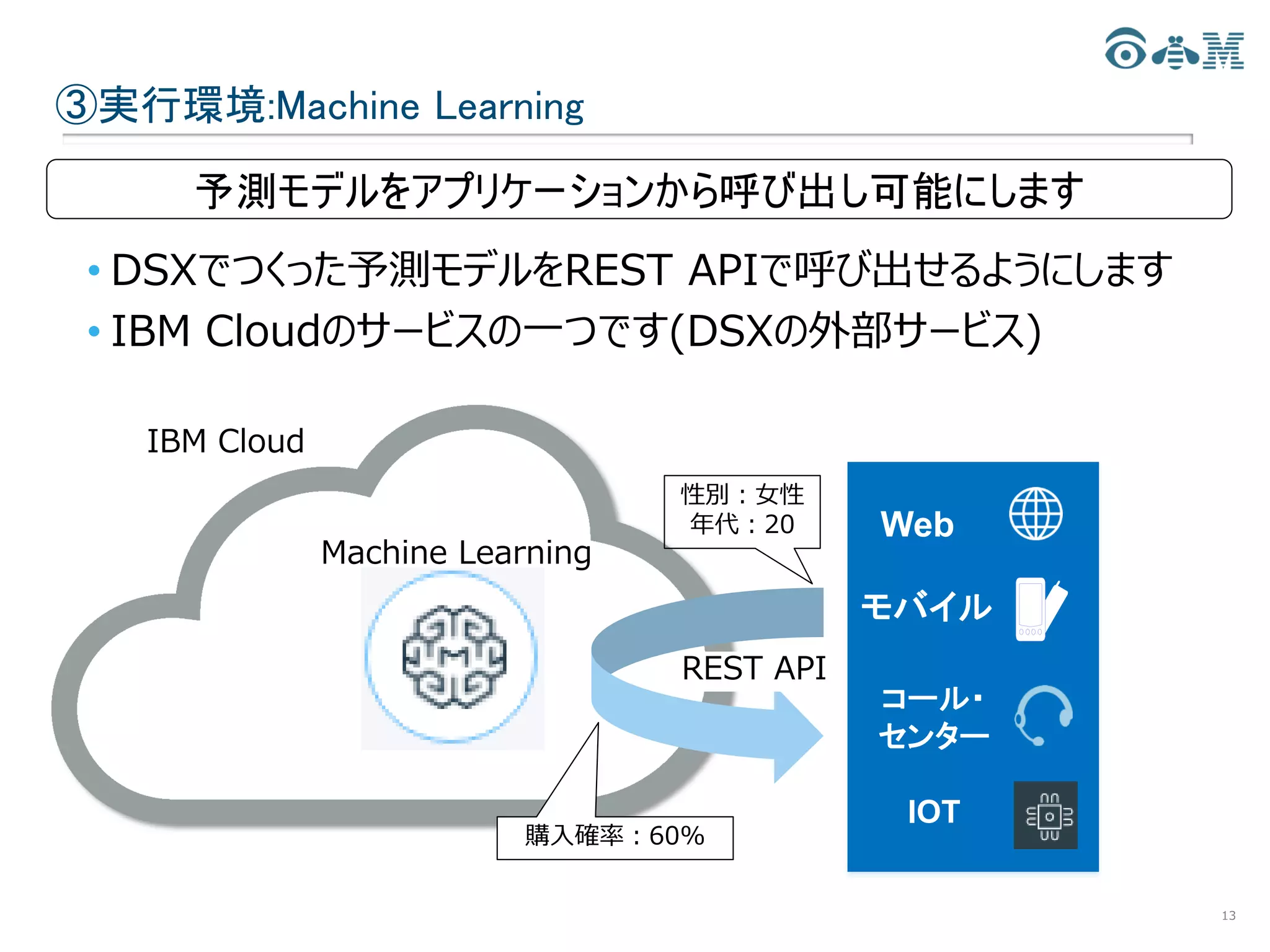 ③実行環境:Machine Learning
13
• DSXでつくった予測モデルをREST APIで呼び出せるようにします
• IBM Cloudのサービスの一つです(DSXの外部サービス)
予測モデルをアプリケーションから呼び出し可能にします
Scoring Server
Web
モバイル
コール・
センター
IOT
IBM Cloud
Machine Learning
REST API
性別：女性
年代：20
購入確率：60%
 