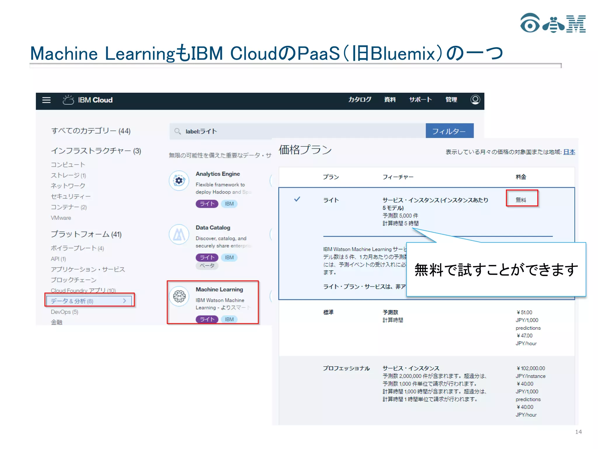 Machine LearningもIBM CloudのPaaS（旧Bluemix）の一つ
14
無料で試すことができます
 