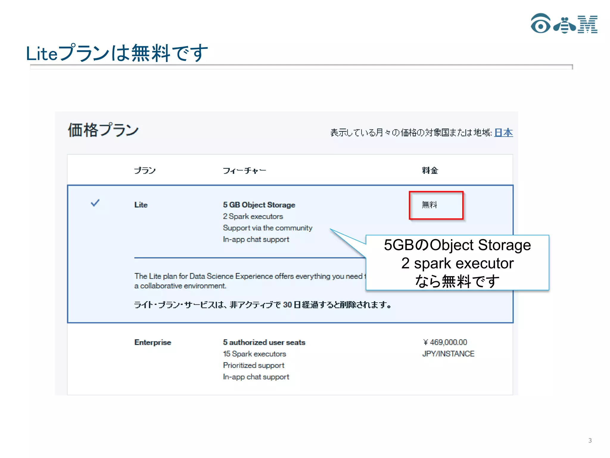 Liteプランは無料です
3
5GBのObject Storage
2 spark executor
なら無料です
 