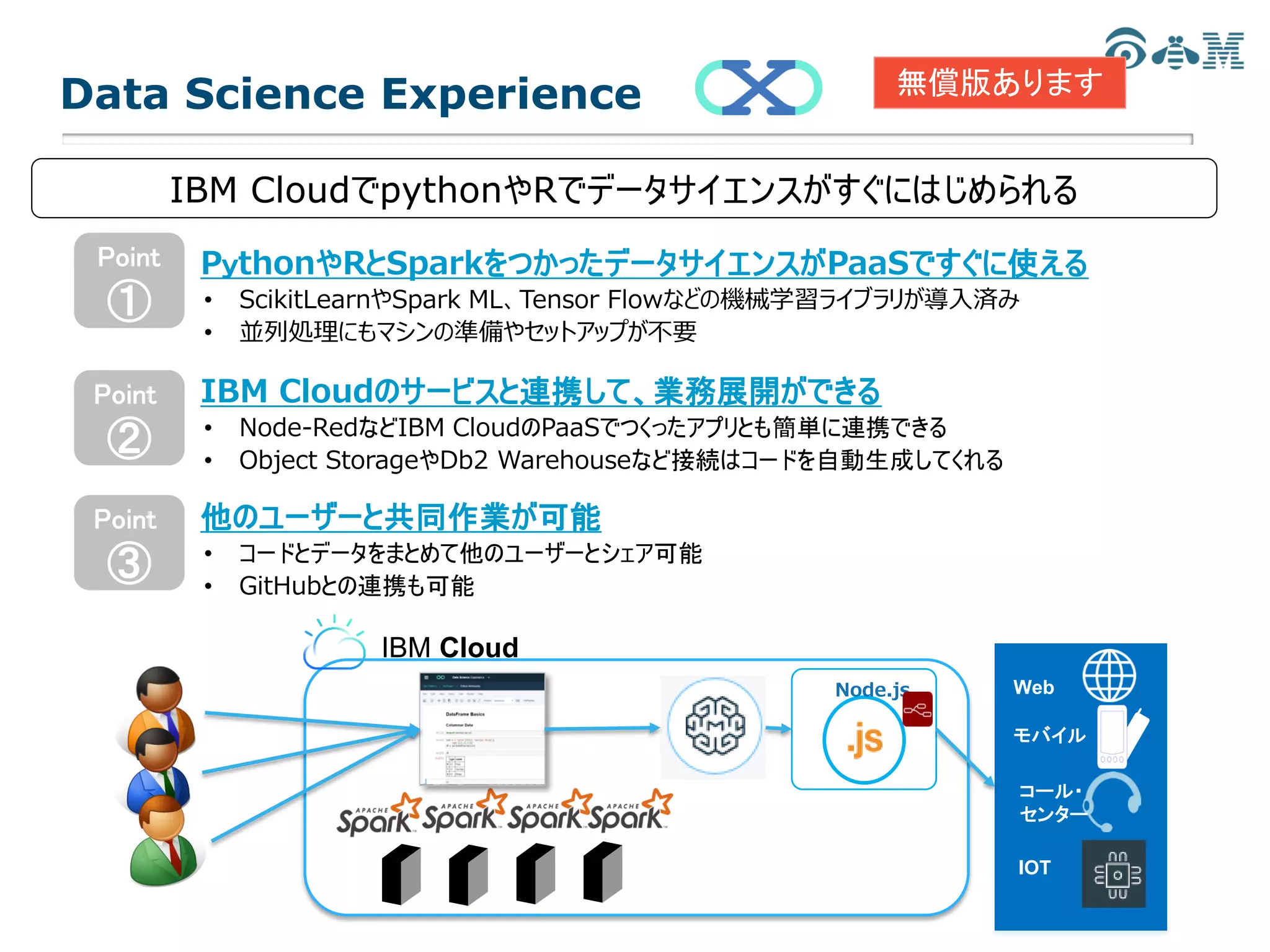 Data Science Experience
• PｙthonやRとSparkをつかったデータサイエンスがPaaSですぐに使える
• ScikitLearnやSpark ML、Tensor Flowなどの機械学習ライブラリが導入済み
• 並列処理にもマシンの準備やセットアップが不要
• IBM Cloudのサービスと連携して、業務展開ができる
• Node-RedなどIBM CloudのPaaSでつくったアプリとも簡単に連携できる
• Object StorageやDb2 Warehouseなど接続はコードを自動生成してくれる
• 他のユーザーと共同作業が可能
• コードとデータをまとめて他のユーザーとシェア可能
• GitHubとの連携も可能
Point
①
Point
②
IBM CloudでpythonやRでデータサイエンスがすぐにはじめられる
Point
③
Node.js Web
モバイル
コール・
センター
IOT
IBM Cloud
無償版あります
 