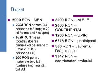 Buget
◼ 6000 RON - MEN
◼ 2904 RON cazare (44
persoane x 3 nopți x 22
lei / persoană / noapte)
◼ 2896 RON masă
(contravaloarea
parțială 48 persoane x
3 zile x 35 lei /
persoană / zi)
◼ 200 RON pentru
materiale birotică
(cartușe imprimantă,
coli A4)
◼ 2000 RON – MIELE
◼ 2000 RON –
CONTINENTAL
◼ 1200 RON – UPIR
◼ 6215 RON – participanți
◼ 500 RON – Laurențiu
Drăghicescu
◼ 3342 RON –
coordonatorii trofeului
 
