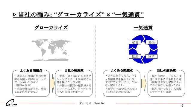 グローバル人材採用支援サービスご案内資料 By 株式会社グローバ Glova Inc Ver 1 0