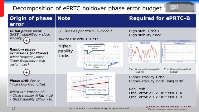 Optically Pumped Cesium Enabling Eprc And Eprtc Class B