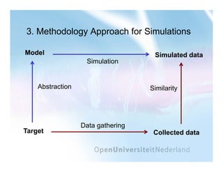 Discovering emerging effects in Learning Networks with simulations Hendrik Drachsler