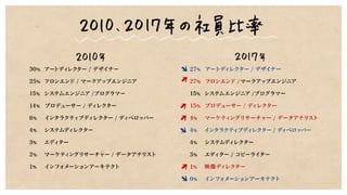 WebSig会議Vol.36 中川さん発表資料