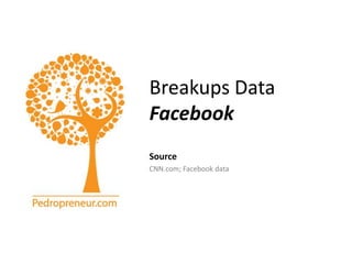 Breakups DataFacebook Source CNN.com; Facebook data 