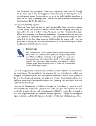 that don’t need frequent updates. It becomes a nightmare to try and sift through
all the noise just to find the nugget of information you are looking for. Video
recordings and design documentation are great for understanding snapshots in
time, but are costly to keep updated. Don’t rely on these communication methods
to understand day-to-day decisions.
Low cost, low proximity required
These are cheap to create, and are easily consumable. Code comments, version
control history, and project READMEs all fall into this category, since they are
adjacent to the source code we write. Users can view this communication years
after it was produced. Anything that a developer encounters during their day-to-
day workflow is inherently discoverable. These communication methods are a
natural fit for the first place someone will look after the source code. However,
your code is one of your best documentation tools, as it is the living record and
single source of truth for your system.
Discussion Topic
This plot in Figure 1-1 was created based on generalized use cases.
Think about the communication paths you and your organization
use. Where would you plot them on the graph? How easy is it to
consume accurate information? How costly is it to produce infor‐
mation? Your answers to these questions may result in a slightly
different graph, but the single source of truth will be in the exe‐
cutable software you deliver.
Low cost, low proximity communication methods are the best tools for communicat‐
ing to the future. You should strive to minimize the cost of production and of con‐
sumption of communication. You have to write software to deliver value anyway, so
the lowest cost option is making your code your primary communication tool. Your
codebase becomes the best possible option for expressing your decisions, opinions,
and workarounds clearly.
However, for this assertion to hold true, the code has to be cheap to consume as well.
Your intent has to come across clearly in your code. Your goal is to minimize the time
needed for a reader of your code to understand it. Ideally, a reader does not need to
read your implementation, but just your function signature. Through the use of good
types, comments and variable names, it should be crystal clear what your code does.
What’s Your Intent? | 11
 