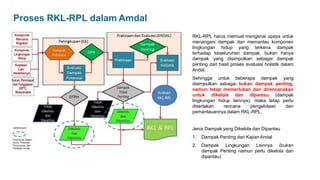Matriks Rkl Rpl Amdal Persetujuan Lingkungan Amdal,ukl,uplsppl dll | PDF