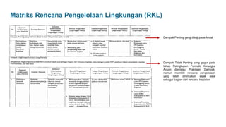 Matriks Rkl Rpl Amdal Persetujuan Lingkungan Amdal,ukl,uplsppl dll | PDF
