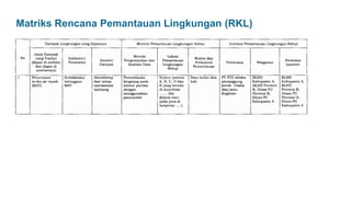 Matriks Rkl Rpl Amdal Persetujuan Lingkungan Amdal,ukl,uplsppl dll | PDF