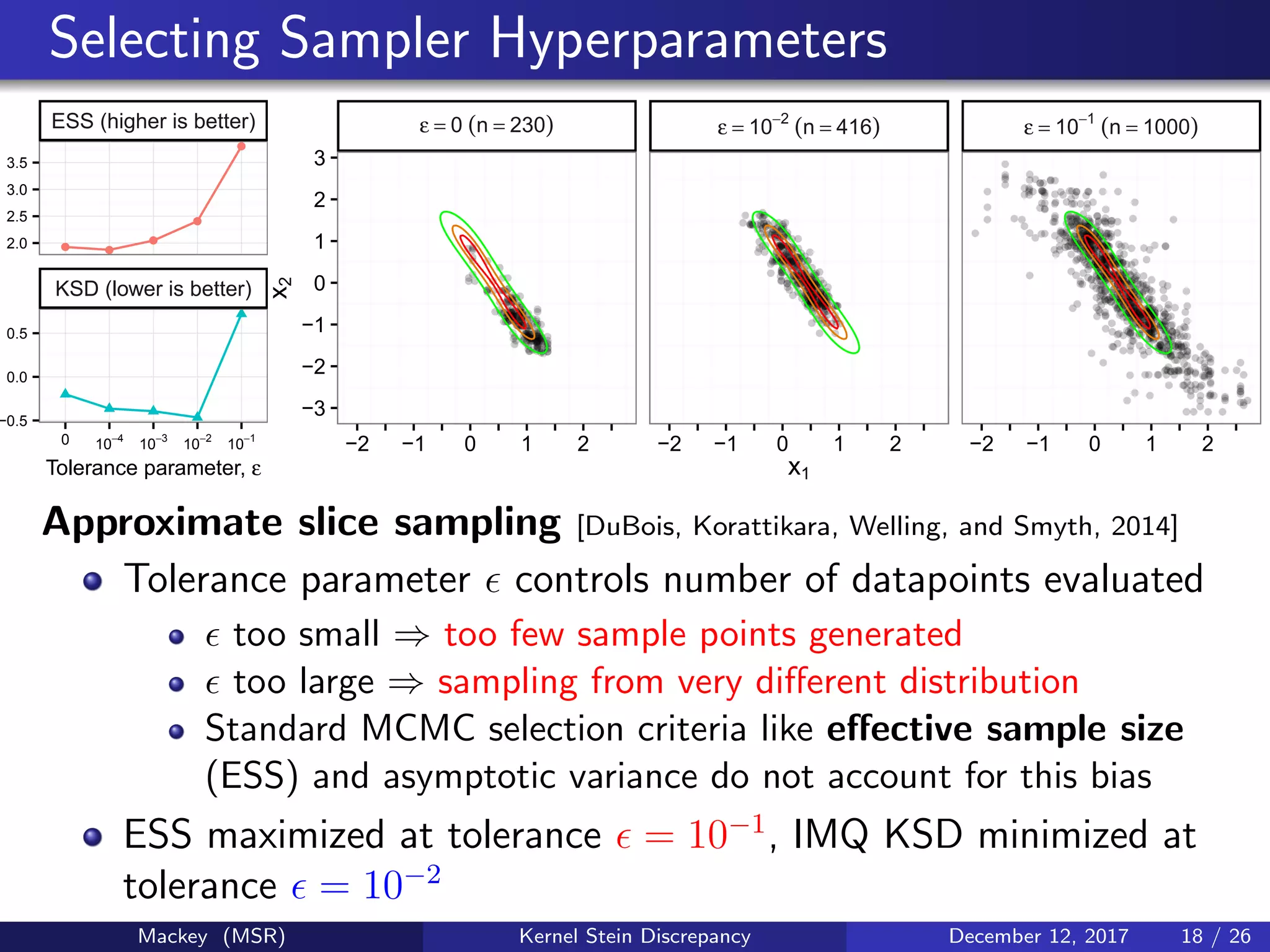 Selecting Sampler Hyperparameters
q q
q
q
q
ESS (higher is better)
KSD (lower is better)
2.0
2.5
3.0
3.5
−0.5
0.0
0.5
0 10−4
10−3
10−2
10−1
Tolerance parameter, ε
ε = 0 (n = 230) ε = 10−2
(n = 416) ε = 10−1
(n = 1000)
−3
−2
−1
0
1
2
3
−2 −1 0 1 2 −2 −1 0 1 2 −2 −1 0 1 2
x1
x2
Approximate slice sampling [DuBois, Korattikara, Welling, and Smyth, 2014]
Tolerance parameter controls number of datapoints evaluated
too small ⇒ too few sample points generated
too large ⇒ sampling from very diﬀerent distribution
Standard MCMC selection criteria like eﬀective sample size
(ESS) and asymptotic variance do not account for this bias
ESS maximized at tolerance = 10−1
, IMQ KSD minimized at
tolerance = 10−2
Mackey (MSR) Kernel Stein Discrepancy December 12, 2017 18 / 26
 