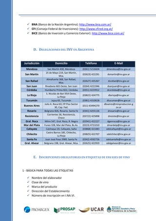  BNA (Banco de la Nación Argentina): http://www.bna.com.ar/
 CFI (Consejo Federal de Inversiones): http://www.cfired.org.ar/
 BICE (Banco de Inversión y Comercio Exterior): http://www.bice.com.ar/

D. DELEGACIONES DEL INV EN ARGENTINA

Jurisdicción

Domicilio

Teléfono

E-Mail

Mendoza

San Martín 430, Mendoza
25 de Mayo 219, San Martín,
Mza.
Almafuerte 368, San Rafael,
Mza.
Rivadavia 665 Oeste, San Juan
Humberto Primo 822, Córdoba
S. Nicolás de Bari 954 Oeste,
La Rioja
Jujuy 65, Tucumán
Julio A. Roca 651 9º Piso Sector
30, Cap. Fed.
Belgrano 826, Rosario, Santa Fe
Corrientes 36, Resistencia,
Chaco
Mitre 547, Gral. Roca, R. Negro
Funes 328, Mar del Plata, Bs.As.
Calchaquí 20, Cafayate, Salta
Castro Barros 185, Chilecito,
La Rioja
Juan José Paso 2989, Santa Fe
Belgrano 198, Gral. Alvear, Mza.

(0261) 5216604

dmendoza@inv.gov.ar

(02623) 422291

dsmartin@inv.gov.ar

(02627) 435267

dsrafael@inv.gov.ar

(0264) 4221946
(0351) 4223912

dsanjuan@inv.gov.ar
dcordoba@inv.gov.ar

(03822) 424775

dlarioja@inv.gov.ar

(0381) 4310618

(0341) 4255126

dtucuman@inv.gov.ar
dbsaires@minproduccion.g
ov.ar
drosario@inv.gov.ar

(03722) 425898

dresiste@inv.gov.ar

(02941) 422227
(0223) 4721010
(03868) 421083

dgenroca@inv.gov.ar
dmardelp@inv.gov.ar
sdelcafayat@inv.gov.ar

(03825) 422707

sdelchileci@inv.gov.ar

(0342) 4592726
(02625) 422959

sdelsantafe@inv.gov.ar
sdelgalvear@inv.gov.ar

San Martín
San Rafael
San Juan
Córdoba
La Rioja
Tucumán
Buenos Aires
Rosario
Resistencia
Gral. Roca
Mar del Plata
Cafayate
Chilecito
Santa Fe
Gral. Alvear

(011) 43494270

E. INSCRIPCIONES OBLIGATORIAS EN ETIQUETAS DE ENVASES DE VINO

1 - BÁSICA PARA TODAS LAS ETIQUETAS






Nombre del elaborador
Clase de vino
Marca del producto
Dirección del Establecimiento
Número de inscripción en I.NA.VI.

 