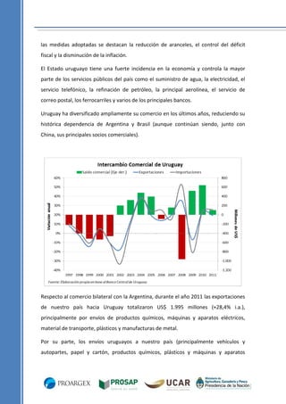 las medidas adoptadas se destacan la reducción de aranceles, el control del déficit
fiscal y la disminución de la inflación.
El Estado uruguayo tiene una fuerte incidencia en la economía y controla la mayor
parte de los servicios públicos del país como el suministro de agua, la electricidad, el
servicio telefónico, la refinación de petróleo, la principal aerolínea, el servicio de
correo postal, los ferrocarriles y varios de los principales bancos.
Uruguay ha diversificado ampliamente su comercio en los últimos años, reduciendo su
histórica dependencia de Argentina y Brasil (aunque continúan siendo, junto con
China, sus principales socios comerciales).

Respecto al comercio bilateral con la Argentina, durante el año 2011 las exportaciones
de nuestro país hacia Uruguay totalizaron US$ 1.995 millones (+28,4% i.a.),
principalmente por envíos de productos químicos, máquinas y aparatos eléctricos,
material de transporte, plásticos y manufacturas de metal.
Por su parte, los envíos uruguayos a nuestro país (principalmente vehículos y
autopartes, papel y cartón, productos químicos, plásticos y máquinas y aparatos

 