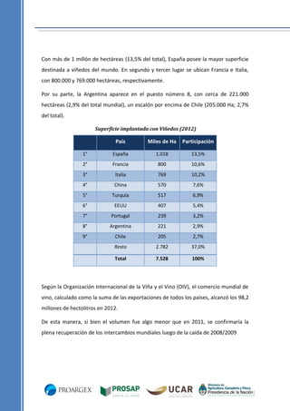 Con más de 1 millón de hectáreas (13,5% del total), España posee la mayor superficie
destinada a viñedos del mundo. En segundo y tercer lugar se ubican Francia e Italia,
con 800.000 y 769.000 hectáreas, respectivamente.
Por su parte, la Argentina aparece en el puesto número 8, con cerca de 221.000
hectáreas (2,9% del total mundial), un escalón por encima de Chile (205.000 Ha; 2,7%
del total).
Superficie implantada con Viñedos (2012)

País

Miles de Ha

Participación

1°

España

1.018

13,5%

2°

Francia

800

10,6%

3°

Italia

769

10,2%

4°

China

570

7,6%

5°

Turquía

517

6,9%

6°

EEUU

407

5,4%

7°

Portugal

239

3,2%

8°

Argentina

221

2,9%

9°

Chile

205

2,7%

Resto

2.782

37,0%

Total

7.528

100%

Según la Organización Internacional de la Viña y el Vino (OIV), el comercio mundial de
vino, calculado como la suma de las exportaciones de todos los países, alcanzó los 98,2
millones de hectolitros en 2012.
De esta manera, si bien el volumen fue algo menor que en 2011, se confirmaría la
plena recuperación de los intercambios mundiales luego de la caída de 2008/2009

 