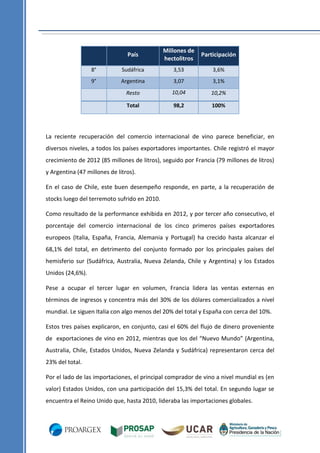 País

Millones de
hectolitros

Participación

8°

Sudáfrica

3,53

3,6%

9°

Argentina

3,07

3,1%

Resto

10,04

10,2%

Total

98,2

100%

La reciente recuperación del comercio internacional de vino parece beneficiar, en
diversos niveles, a todos los países exportadores importantes. Chile registró el mayor
crecimiento de 2012 (85 millones de litros), seguido por Francia (79 millones de litros)
y Argentina (47 millones de litros).
En el caso de Chile, este buen desempeño responde, en parte, a la recuperación de
stocks luego del terremoto sufrido en 2010.
Como resultado de la performance exhibida en 2012, y por tercer año consecutivo, el
porcentaje del comercio internacional de los cinco primeros países exportadores
europeos (Italia, España, Francia, Alemania y Portugal) ha crecido hasta alcanzar el
68,1% del total, en detrimento del conjunto formado por los principales países del
hemisferio sur (Sudáfrica, Australia, Nueva Zelanda, Chile y Argentina) y los Estados
Unidos (24,6%).
Pese a ocupar el tercer lugar en volumen, Francia lidera las ventas externas en
términos de ingresos y concentra más del 30% de los dólares comercializados a nivel
mundial. Le siguen Italia con algo menos del 20% del total y España con cerca del 10%.
Estos tres países explicaron, en conjunto, casi el 60% del flujo de dinero proveniente
de exportaciones de vino en 2012, mientras que los del “Nuevo Mundo” (Argentina,
Australia, Chile, Estados Unidos, Nueva Zelanda y Sudáfrica) representaron cerca del
23% del total.
Por el lado de las importaciones, el principal comprador de vino a nivel mundial es (en
valor) Estados Unidos, con una participación del 15,3% del total. En segundo lugar se
encuentra el Reino Unido que, hasta 2010, lideraba las importaciones globales.

 