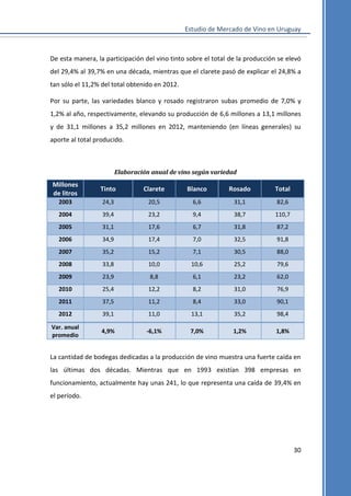 Estudio de Mercado de Vino en Uruguay

De esta manera, la participación del vino tinto sobre el total de la producción se elevó
del 29,4% al 39,7% en una década, mientras que el clarete pasó de explicar el 24,8% a
tan sólo el 11,2% del total obtenido en 2012.
Por su parte, las variedades blanco y rosado registraron subas promedio de 7,0% y
1,2% al año, respectivamente, elevando su producción de 6,6 millones a 13,1 millones
y de 31,1 millones a 35,2 millones en 2012, manteniendo (en líneas generales) su
aporte al total producido.

Elaboración anual de vino según variedad

Millones
de litros

Tinto

Clarete

Blanco

Rosado

Total

2003

24,3

20,5

6,6

31,1

82,6

2004

39,4

23,2

9,4

38,7

110,7

2005

31,1

17,6

6,7

31,8

87,2

2006

34,9

17,4

7,0

32,5

91,8

2007

35,2

15,2

7,1

30,5

88,0

2008

33,8

10,0

10,6

25,2

79,6

2009

23,9

8,8

6,1

23,2

62,0

2010

25,4

12,2

8,2

31,0

76,9

2011

37,5

11,2

8,4

33,0

90,1

2012

39,1

11,0

13,1

35,2

98,4

Var. anual
promedio

4,9%

-6,1%

7,0%

1,2%

1,8%

La cantidad de bodegas dedicadas a la producción de vino muestra una fuerte caída en
las últimas dos décadas. Mientras que en 1993 existían 398 empresas en
funcionamiento, actualmente hay unas 241, lo que representa una caída de 39,4% en
el período.

30

 