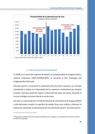 Estudio de Mercado de Vino en Uruguay

a. Plan de reconversión vitivinícola9
En 2008, en el marco del Programa de Apoyo a la Competitividad de Conglomerados y
Cadenas Productivas (PACC-DIPRODE/OPP), se presentó el Plan Estratégico del
Conglomerado Vitivinícola.
Este plan apunta a incrementar la exportación de vinos finos uruguayos, con ventajas
competitivas y mejora en el desempeño de las empresas e instituciones que integran
el sector. Asimismo, pretende mejorar el desarrollo del sector de viveros, fomentar el
turismo enológico y el desarrollo de la uva de mesa.
Este plan es supervisado por el Instituto Nacional de Vitivinicultura de Uruguay (INAVI)
y está destinado a ampliar la superficie de viñedos finos, para ordenar y fomentar la
producción vitivinícola, fundamentalmente con orientación hacia el mercado externo.

9

Información obtenida del sitio web de la Presidencia de Uruguay y los informes de Comercio Exterior
del INV de Argentina.

36

 
