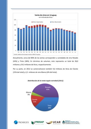 Actualmente, cerca del 80% de las ventas corresponden a variedades de vino Rosado
(43%) y Tinto (38%). En términos de volumen, esto representa un total de 28,0
millones y 24,3 millones de litros, respectivamente.
Por su parte, en 2012 se comercializaron también 9,6 millones de litros de Clarete
(15% del total) y 2,5 millones de vino Blanco (4% del total).

Distribución de la venta según variedad (2012)

Rosado
43%
Blanco
4%
Clarete
15%
Tinto
38%

 