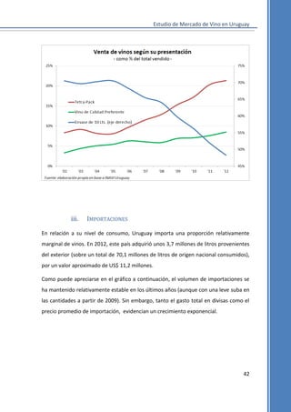 Estudio de Mercado de Vino en Uruguay

iii.

IMPORTACIONES

En relación a su nivel de consumo, Uruguay importa una proporción relativamente
marginal de vinos. En 2012, este país adquirió unos 3,7 millones de litros provenientes
del exterior (sobre un total de 70,1 millones de litros de origen nacional consumidos),
por un valor aproximado de US$ 11,2 millones.
Como puede apreciarse en el gráfico a continuación, el volumen de importaciones se
ha mantenido relativamente estable en los últimos años (aunque con una leve suba en
las cantidades a partir de 2009). Sin embargo, tanto el gasto total en divisas como el
precio promedio de importación, evidencian un crecimiento exponencial.

42

 