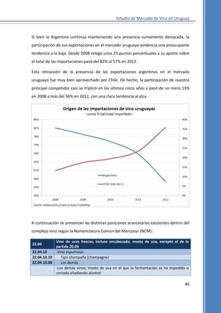 Estudio de Mercado de Vino en Uruguay

Si bien la Argentina continúa manteniendo una presencia sumamente destacada, la
participación de sus exportaciones en el mercado uruguayo evidencia una preocupante
tendencia a la baja. Desde 2008 relegó unos 25 puntos porcentuales y su aporte sobre
el total de las importaciones pasó del 82% al 57% en 2012.
Esta retracción de la presencia de las exportaciones argentinas en el mercado
uruguayo fue muy bien aprovechado por Chile. De hecho, la participación de nuestro
principal competidor casi se triplicó en los últimos cinco años y pasó de un mero 13%
en 2008 a más del 36% en 2012, con una clara tendencia al alza.

A continuación se presentan las distintas posiciones arancelarias existentes dentro del
complejo vino según la Nomenclatura Común del Mercosur (NCM):
Vino de uvas frescas, incluso encabezado; mosto de uva, excepto el de la
partida 20.09
22.04.10
-Vino espumoso:
22.04.10.10
Tipo champaña (champagne)
22.04.10.90
Los demás
-Los demás vinos; mosto de uva en el que la fermentación se ha impedido o
cortado añadiendo alcohol:
22.04

46

 