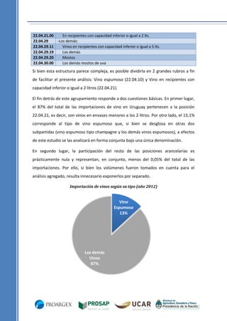22.04.21.00
En recipientes con capacidad inferior o igual a 2 lts.
22.04.29
-Los demás:
22.04.29.11
Vinos en recipientes con capacidad inferior o igual a 5 lts.
22.04.29.19
Los demás
22.04.29.20
Mostos
22.04.30.00
Los demás mostos de uva

Si bien esta estructura parece compleja, es posible dividirla en 2 grandes rubros a fin
de facilitar el presente análisis: Vino espumoso (22.04.10) y Vino en recipientes con
capacidad inferior o igual a 2 litros (22.04.21).
El fin detrás de este agrupamiento responde a dos cuestiones básicas. En primer lugar,
el 87% del total de las importaciones de vino en Uruguay pertenecen a la posición
22.04.21, es decir, son vinos en envases menores a los 2 litros. Por otro lado, el 13,1%
corresponde al tipo de vino espumoso que, si bien se desglosa en otras dos
subpartidas (vino espumoso tipo champagne y los demás vinos espumosos), a efectos
de este estudio se las analizará en forma conjunta bajo una única denominación.
En segundo lugar, la participación del resto de las posiciones arancelarias es
prácticamente nula y representan, en conjunto, menos del 0,05% del total de las
importaciones. Por ello, si bien los volúmenes fueron tomados en cuenta para el
análisis agregado, resulta innecesario exponerlos por separado.
Importación de vinos según su tipo (año 2012)

Vino
Espumoso
13%

Los demás
Vinos
87%

 