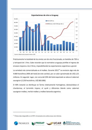 Prácticamente la totalidad de los envíos son de vino fraccionado, en botellas de 750 cc
y tetrapack de 1 litro. Cabe recordar que la normativa uruguaya prohíbe el ingreso de
envases mayores a los 2 litros, imposibilitando las exportaciones argentinas a granel.
La variedad más comercializada es el malbec. Durante 201111 se enviaron algo más de
4.800 hectolitros (40% del total) de este varietal, por un valor aproximado de US$ 2,15
millones. En segundo lugar, con cerca del 20% del total exportado se ubica el cabernet
sauvignon (2.250 hectolitros, US$ 865.000).
El 40% restante se distribuye en forma relativamente homogénea, destacándose el
chardonnay, el torrontés riojano, el syrah y diferentes blends como cabernet
sauvignon-malbec, merlot-malbec y malbec-bonarda argentina.

11

Último dato disponible en el INV al momento de confeccionar este informe.

 