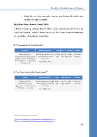 Estudio de Mercado de Vino en Uruguay

o Activo fijo: en casos eventuales, siempre que la inversión admita una
rápida devolución del crédito.
Banco Inversión y Comercio Exterior (BICE)
El Banco Inversión y Comercio Exterior (BICE) cuenta actualmente con 2 líneas de
crédito destinadas al Comercio Exterior que podrían adecuarse a los requerimientos de
los exportadores de productos vitivinícolas.

1. Prefinanciación de Exportaciones37
Destino

Monto a financiar

Plazo

Tasa de Interés

Productos primarios,
Hasta el 75% del valor FOB de Hasta 6 Entre 4% y 4,50%
manufacturas de origen industrial la exportación o del monto de años según calificación
y agropecuario y la prestación de
los servicios.
servicios en general con destino al
Hasta US$ 2 millones
mercado externo.

Garantía
A determinar
en cada caso

2. Post-financiación de las Exportaciones38
Destino
Productos primarios,
manufacturas de origen
agropecuario e industrial, bienes
durables y bienes de capital.

37
38

Monto a financiar

Plazo

Tasa de Interés

Garantía

Hasta el 100% del valor FOB o Hasta 1 Entre 4% y 4,50% A determinar en
del monto del proyecto o de
año
según calificación
cada caso
los servicios.
Hasta US$ 3 millones

http://www.bice.com.ar/SP/contenidos/contenidos.asp?id=50
http://www.bice.com.ar/SP/contenidos/contenidos.asp?id=51

96

 