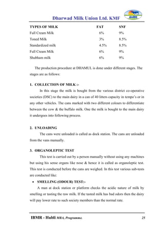 Dharwad Milk Union Ltd. KMF
IBMR - Hubli MBA, Programme. 25
TYPES OF MILK FAT SNF
Full Cream Milk 6% 9%
Toned Milk 3% 8.5%
Standardized milk 4.5% 8.5%
Full Cream Milk 6% 9%
Shubham milk 6% 9%
The production procedure at DHAMUL is done under different stages. The
stages are as follows:
1. COLLECTION OF MILK :-
In this stage the milk is bought from the various district co-operative
societies (DSC) to the main dairy in a can of 40 litters capacity in tempo‟s or in
any other vehicles. The cans marked with two different colours to differentiate
between the cow & the buffalo milk. One the milk is bought to the main dairy
it undergoes into following process.
2. UNLOADING
The cans were unloaded is called as dock station. The cans are unloaded
from the vans manually.
3. ORGANOLEPTIC TEST
This test is carried out by a person manually without using any machines
but using his sense organs like nose & hence it is called as organoleptic test.
This test is conducted before the cans are weighed. In this test various sub-tests
are conducted like:
 SMELLING (ODOUR) TEST:-
A man at dock station or platform checks the acidic nature of milk by
smelling or tasting the raw milk. If the tasted milk has bad odors then the dairy
will pay lower rate to such society members than the normal rate.
 