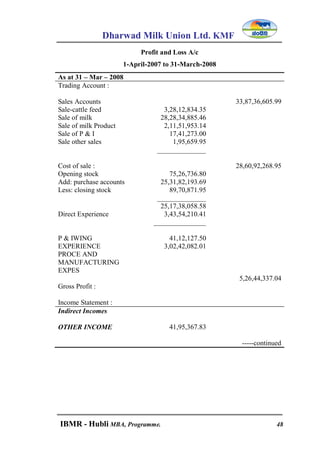 Dharwad Milk Union Ltd. KMF
IBMR - Hubli MBA, Programme. 48
Profit and Loss A/c
1-April-2007 to 31-March-2008
As at 31 – Mar – 2008
Trading Account :
Sales Accounts
Sale-cattle feed
Sale of milk
Sale of milk Product
Sale of P & I
Sale other sales
Cost of sale :
Opening stock
Add: purchase accounts
Less: closing stock
Direct Experience
P & IWING
EXPERIENCE
PROCE AND
MANUFACTURING
EXPES
Gross Profit :
Income Statement :
3,28,12,834.35
28,28,34,885.46
2,11,51,953.14
17,41,273.00
1,95,659.95
______________
75,26,736.80
25,31,82,193.69
89,70,871.95
______________
25,17,38,058.58
3,43,54,210.41
_______________
41,12,127.50
3,02,42,082.01
33,87,36,605.99
28,60,92,268.95
5,26,44,337.04
Indirect Incomes
OTHER INCOME 41,95,367.83
-----continued
 