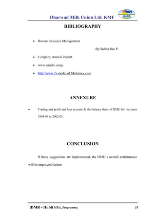 Dharwad Milk Union Ltd. KMF
IBMR - Hubli MBA, Programme. 55
BIBLIOGRAPHY
 Human Resource Management
-By Subba Rao P.
 Company Annual Report.
 www.nandni.coop.
 http://www.7s model of Mckinsey.com
ANNEXURE
 Trading and profit and loss account & the balance sheet of DMU for the years
1998-99 to 2002-03.
CONCLUSION
If these suggestions are implemented, the DMU‟s overall performance
will be improved further.
 