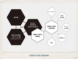 īޤgʩ
 