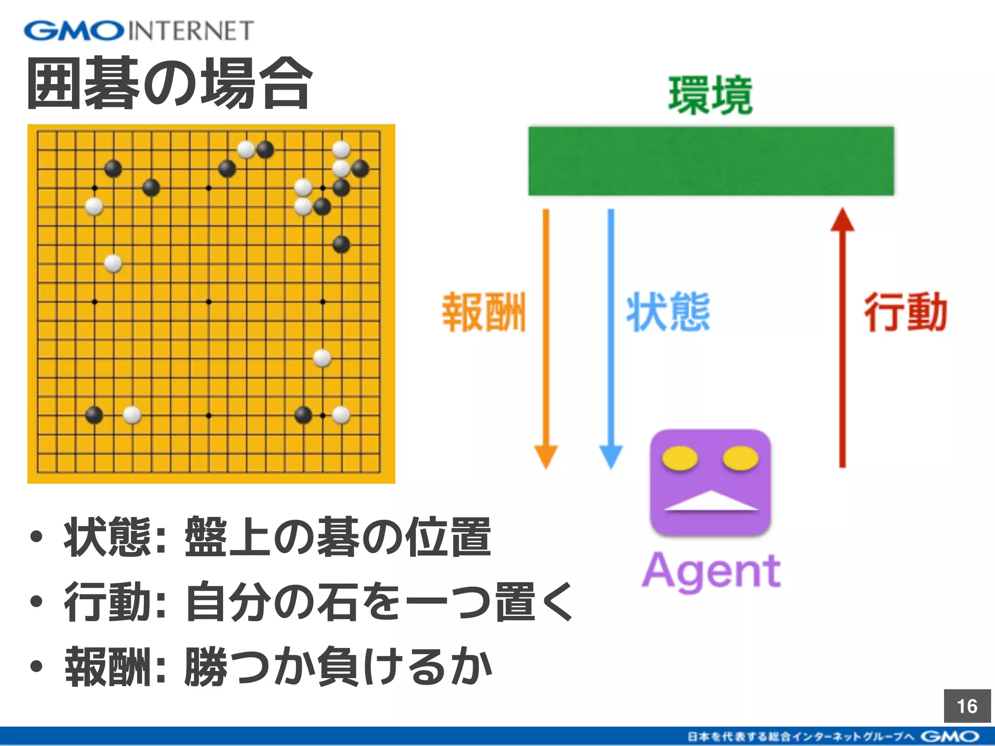 16
囲碁の場合
• 状態: 盤上の碁の位置
• 行動: 自分の石を一つ置く
• 報酬: 勝つか負けるか
 