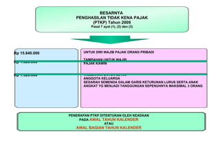 BESARNYA
                   PENGHASILAN TIDAK KENA PAJAK
                         (PTKP) Tahun 2009
                          Pasal 7 ayat (1), (2) dan (3)




Rp 15.840.000          UNTUK DIRI WAJIB PAJAK ORANG PRIBADI

                       TAMBAHAN UNTUK WAJIB
Rp 1.320.000           PAJAK KAWIN


Rp 1.320.000           TAMBAHAN UNTUK SETIAP
                       ANGGOTA KELUARGA
                       SEDARAH SEMENDA DALAM GARIS KETURUNAN LURUS SERTA ANAK
                       ANGKAT YG MENJADI TANGGUNGAN SEPENUHNYA MAKSIMAL 3 ORANG




                PENERAPAN PTKP DITENTUKAN OLEH KEADAAN
                     PADA AWAL TAHUN KALENDER
                                 ATAU
                   AWAL BAGIAN TAHUN KALENDER
 
