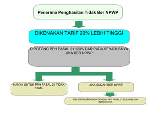 Penerima Penghasilan Tidak Ber NPWP



            DIKENAKAN TARIF 20% LEBIH TINGGI


         DIPOTONG PPH PASAL 21 120% DARIPADA SEHARUSNYA
                         JIKA BER NPWP




HANYA UNTUK PPH PASAL 21 TIDAK               JIKA SUDAH BER NPWP
            FINAL


                                 BISA DIPERHITUNGKAN DENGAN PPH PASAL 21 BULAN-BULAN
                                                     BERIKUTNYA
 