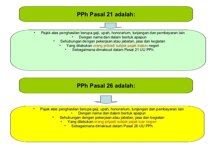 Tunjangan pajak penghasilan atas opsi saham