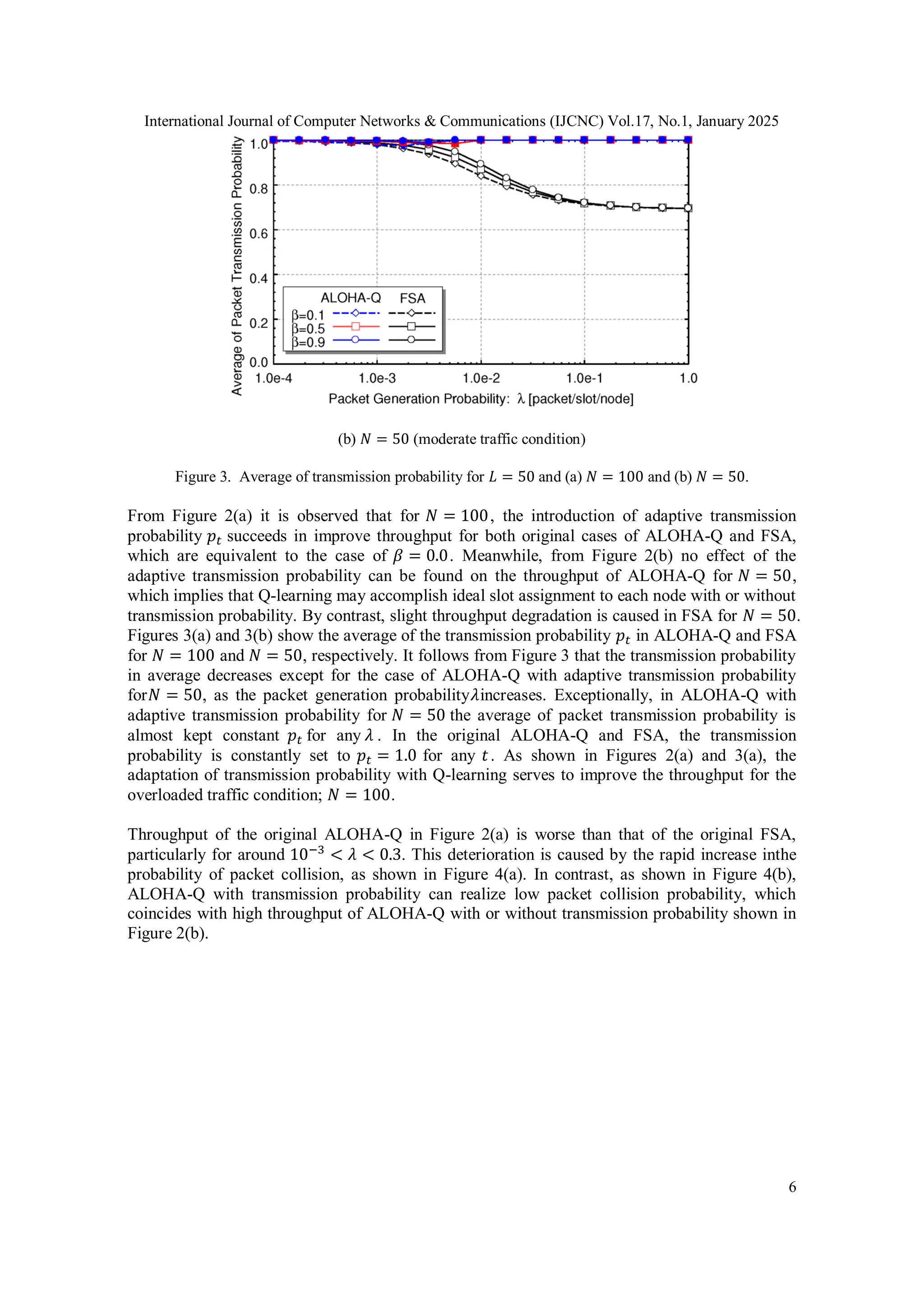 International Journal of Computer Networks & Communications (IJCNC) Vol.17, No.1, January 2025
6
(b) 𝑁 = 50 (moderate traffic condition)
Figure 3. Average of transmission probability for 𝐿 = 50 and (a) 𝑁 = 100 and (b) 𝑁 = 50.
From Figure 2(a) it is observed that for 𝑁 = 100, the introduction of adaptive transmission
probability 𝑝𝑡 succeeds in improve throughput for both original cases of ALOHA-Q and FSA,
which are equivalent to the case of 𝛽 = 0.0. Meanwhile, from Figure 2(b) no effect of the
adaptive transmission probability can be found on the throughput of ALOHA-Q for 𝑁 = 50,
which implies that Q-learning may accomplish ideal slot assignment to each node with or without
transmission probability. By contrast, slight throughput degradation is caused in FSA for 𝑁 = 50.
Figures 3(a) and 3(b) show the average of the transmission probability 𝑝𝑡 in ALOHA-Q and FSA
for 𝑁 = 100 and 𝑁 = 50, respectively. It follows from Figure 3 that the transmission probability
in average decreases except for the case of ALOHA-Q with adaptive transmission probability
for𝑁 = 50, as the packet generation probability𝜆increases. Exceptionally, in ALOHA-Q with
adaptive transmission probability for 𝑁 = 50 the average of packet transmission probability is
almost kept constant 𝑝𝑡 for any 𝜆 . In the original ALOHA-Q and FSA, the transmission
probability is constantly set to 𝑝𝑡 = 1.0 for any 𝑡. As shown in Figures 2(a) and 3(a), the
adaptation of transmission probability with Q-learning serves to improve the throughput for the
overloaded traffic condition; 𝑁 = 100.
Throughput of the original ALOHA-Q in Figure 2(a) is worse than that of the original FSA,
particularly for around 10−3
< 𝜆 < 0.3. This deterioration is caused by the rapid increase inthe
probability of packet collision, as shown in Figure 4(a). In contrast, as shown in Figure 4(b),
ALOHA-Q with transmission probability can realize low packet collision probability, which
coincides with high throughput of ALOHA-Q with or without transmission probability shown in
Figure 2(b).
 