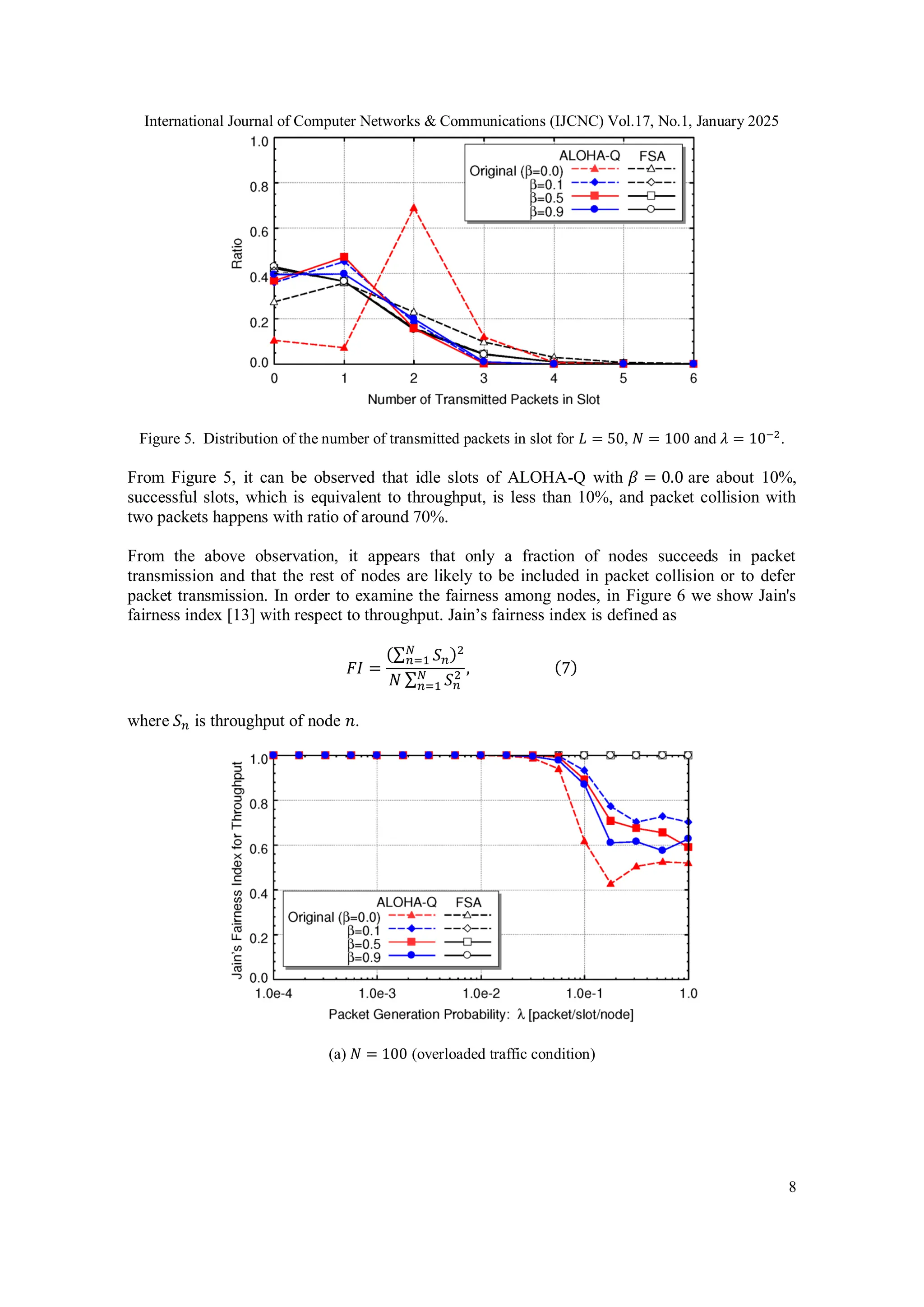 International Journal of Computer Networks & Communications (IJCNC) Vol.17, No.1, January 2025
8
Figure 5. Distribution of the number of transmitted packets in slot for 𝐿 = 50, 𝑁 = 100 and 𝜆 = 10−2
.
From Figure 5, it can be observed that idle slots of ALOHA-Q with 𝛽 = 0.0 are about 10%,
successful slots, which is equivalent to throughput, is less than 10%, and packet collision with
two packets happens with ratio of around 70%.
From the above observation, it appears that only a fraction of nodes succeeds in packet
transmission and that the rest of nodes are likely to be included in packet collision or to defer
packet transmission. In order to examine the fairness among nodes, in Figure 6 we show Jain's
fairness index [13] with respect to throughput. Jain’s fairness index is defined as
𝐹𝐼 =
(∑ 𝑆𝑛
𝑁
𝑛=1 )2
𝑁 ∑ 𝑆𝑛
2
𝑁
𝑛=1
, (7)
where 𝑆𝑛 is throughput of node 𝑛.
(a) 𝑁 = 100 (overloaded traffic condition)
 