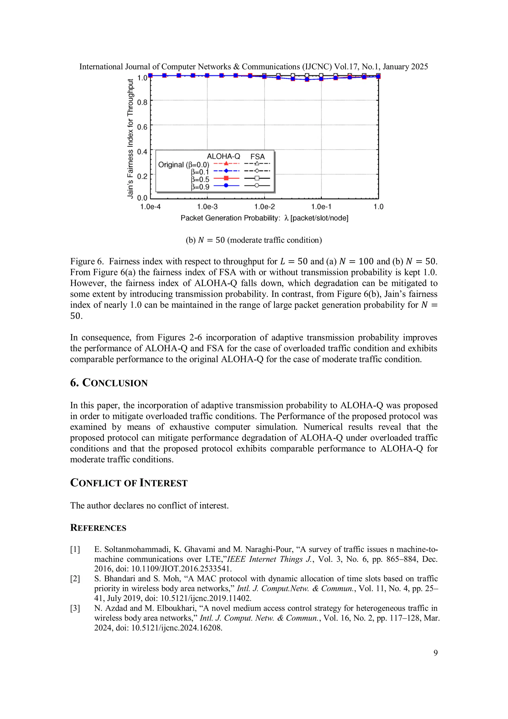 International Journal of Computer Networks & Communications (IJCNC) Vol.17, No.1, January 2025
9
(b) 𝑁 = 50 (moderate traffic condition)
Figure 6. Fairness index with respect to throughput for 𝐿 = 50 and (a) 𝑁 = 100 and (b) 𝑁 = 50.
From Figure 6(a) the fairness index of FSA with or without transmission probability is kept 1.0.
However, the fairness index of ALOHA-Q falls down, which degradation can be mitigated to
some extent by introducing transmission probability. In contrast, from Figure 6(b), Jain’s fairness
index of nearly 1.0 can be maintained in the range of large packet generation probability for 𝑁 =
50.
In consequence, from Figures 2-6 incorporation of adaptive transmission probability improves
the performance of ALOHA-Q and FSA for the case of overloaded traffic condition and exhibits
comparable performance to the original ALOHA-Q for the case of moderate traffic condition.
6. CONCLUSION
In this paper, the incorporation of adaptive transmission probability to ALOHA-Q was proposed
in order to mitigate overloaded traffic conditions. The Performance of the proposed protocol was
examined by means of exhaustive computer simulation. Numerical results reveal that the
proposed protocol can mitigate performance degradation of ALOHA-Q under overloaded traffic
conditions and that the proposed protocol exhibits comparable performance to ALOHA-Q for
moderate traffic conditions.
CONFLICT OF INTEREST
The author declares no conflict of interest.
REFERENCES
[1] E. Soltanmohammadi, K. Ghavami and M. Naraghi-Pour, “A survey of traffic issues n machine-to-
machine communications over LTE,”IEEE Internet Things J., Vol. 3, No. 6, pp. 865–884, Dec.
2016, doi: 10.1109/JIOT.2016.2533541.
[2] S. Bhandari and S. Moh, “A MAC protocol with dynamic allocation of time slots based on traffic
priority in wireless body area networks,” Intl. J. Comput.Netw. & Commun., Vol. 11, No. 4, pp. 25–
41, July 2019, doi: 10.5121/ijcnc.2019.11402.
[3] N. Azdad and M. Elboukhari, “A novel medium access control strategy for heterogeneous traffic in
wireless body area networks,” Intl. J. Comput. Netw. & Commun., Vol. 16, No. 2, pp. 117–128, Mar.
2024, doi: 10.5121/ijcnc.2024.16208.
 