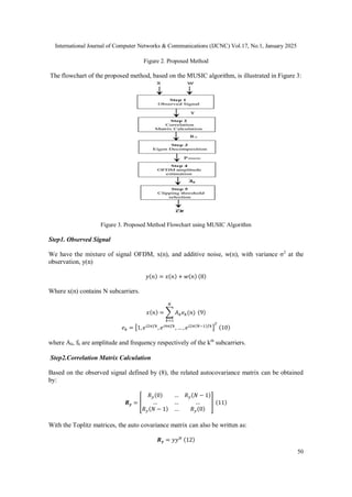 Enhanced Papr Reduction in OFDM Systems using Adaptive Clipping with ...