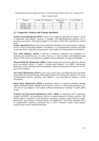 International Journal of Computer Networks & Communications (IJCNC) Vol.17, No.1, January 2025
112
Table 2: Dataset Details
Datasets Actual No. of Features Selected No. of
Features
No. of Attacks
CICIDS [25] 68 59 14
Edge IIoT [26] 96 85 14
NSL-KDD [27] 123 93 21
6.1. Comparative Analysis with Existing Algorithms
Particle Swarm Optimization (PSO) is known for its simplicity and rapid convergence in small
to moderately sized datasets. However, it struggles with high-dimensional problems due to
premature convergence, often getting trapped in local optima without fully exploring the solution
space.
Genetic Algorithm (GA) provides strong exploration through crossover and mutation, making it
useful in diverse optimization problems. Nevertheless, it is computationally expensive and tends
to converge slowly, especially in large datasets, with a higher risk of being stuck in local optima.
Grey Wolf Optimizer (GWO) is effective at balancing exploration and exploitation by
mimicking the social hierarchy of wolves. However, in more complex and high-dimensional
datasets, GWO can lose its exploratory capability and face premature convergence challenges.
Monarch Butterfly Optimization (MBO) combines global and local search efficiently, offering
good convergence speeds in smaller to medium-sized datasets. Yet, MBO’s performance
diminishes in sparse and high-dimensional datasets, where the search space becomes too vast for
local search strategies.
Ant Colony Optimization (ACO) excels in large search spaces, providing thorough exploration
through pheromone-based learning. While highly effective at avoiding local optima, ACO can be
computationally intensive, especially when applied to very large datasets, leading to slower
convergence.
Harris Hawk Optimization (HHO) is particularly effective in focused exploitation through
adaptive hunting strategies, enabling fast convergence. However, it lacks strong exploration on its
own and can get trapped in local optima without complementary techniques to guide global
search.
Proposed Ant Chase-based Optimization (ACO + HHO), by integrating ACO’s exploration
strength with HHO’s fast exploitation, achieves a balanced approach to feature selection. This
hybrid method is designed to avoid premature convergence, making it highly effective in high-
dimensional, sparse datasets commonly found in IoT applications. The primary drawback lies in
its computational complexity, particularly due to ACO’s exhaustive search, which requires
careful tuning to ensure optimal performance.
 