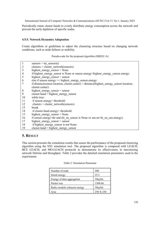 A Novel Cluster Head Selection Algorithm to Maximize Wireless Sensor ...