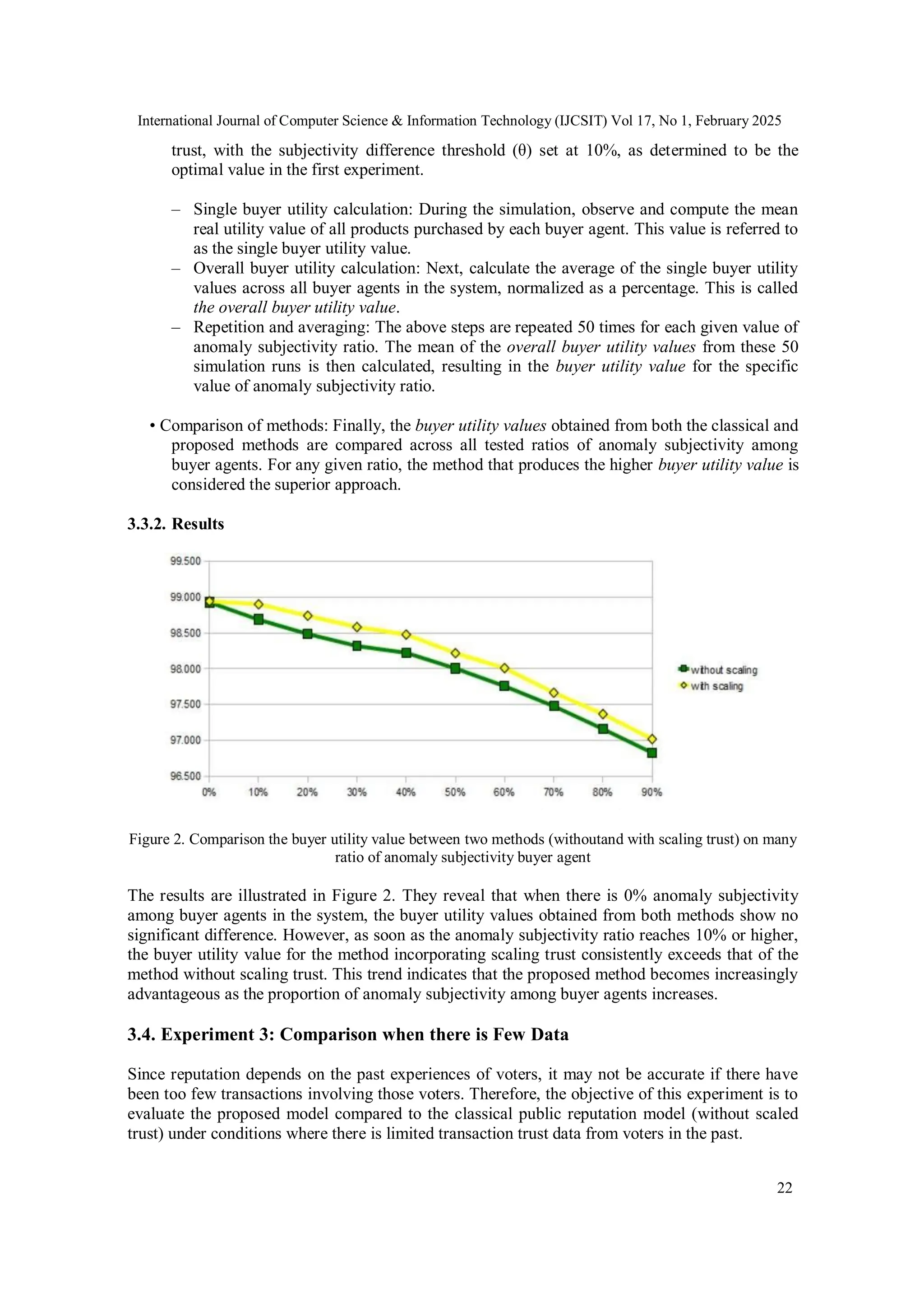 International Journal of Computer Science & Information Technology (IJCSIT) Vol 17, No 1, February 2025
22
trust, with the subjectivity difference threshold (θ) set at 10%, as determined to be the
optimal value in the first experiment.
– Single buyer utility calculation: During the simulation, observe and compute the mean
real utility value of all products purchased by each buyer agent. This value is referred to
as the single buyer utility value.
– Overall buyer utility calculation: Next, calculate the average of the single buyer utility
values across all buyer agents in the system, normalized as a percentage. This is called
the overall buyer utility value.
– Repetition and averaging: The above steps are repeated 50 times for each given value of
anomaly subjectivity ratio. The mean of the overall buyer utility values from these 50
simulation runs is then calculated, resulting in the buyer utility value for the specific
value of anomaly subjectivity ratio.
• Comparison of methods: Finally, the buyer utility values obtained from both the classical and
proposed methods are compared across all tested ratios of anomaly subjectivity among
buyer agents. For any given ratio, the method that produces the higher buyer utility value is
considered the superior approach.
3.3.2. Results
Figure 2. Comparison the buyer utility value between two methods (withoutand with scaling trust) on many
ratio of anomaly subjectivity buyer agent
The results are illustrated in Figure 2. They reveal that when there is 0% anomaly subjectivity
among buyer agents in the system, the buyer utility values obtained from both methods show no
significant difference. However, as soon as the anomaly subjectivity ratio reaches 10% or higher,
the buyer utility value for the method incorporating scaling trust consistently exceeds that of the
method without scaling trust. This trend indicates that the proposed method becomes increasingly
advantageous as the proportion of anomaly subjectivity among buyer agents increases.
3.4. Experiment 3: Comparison when there is Few Data
Since reputation depends on the past experiences of voters, it may not be accurate if there have
been too few transactions involving those voters. Therefore, the objective of this experiment is to
evaluate the proposed model compared to the classical public reputation model (without scaled
trust) under conditions where there is limited transaction trust data from voters in the past.
 