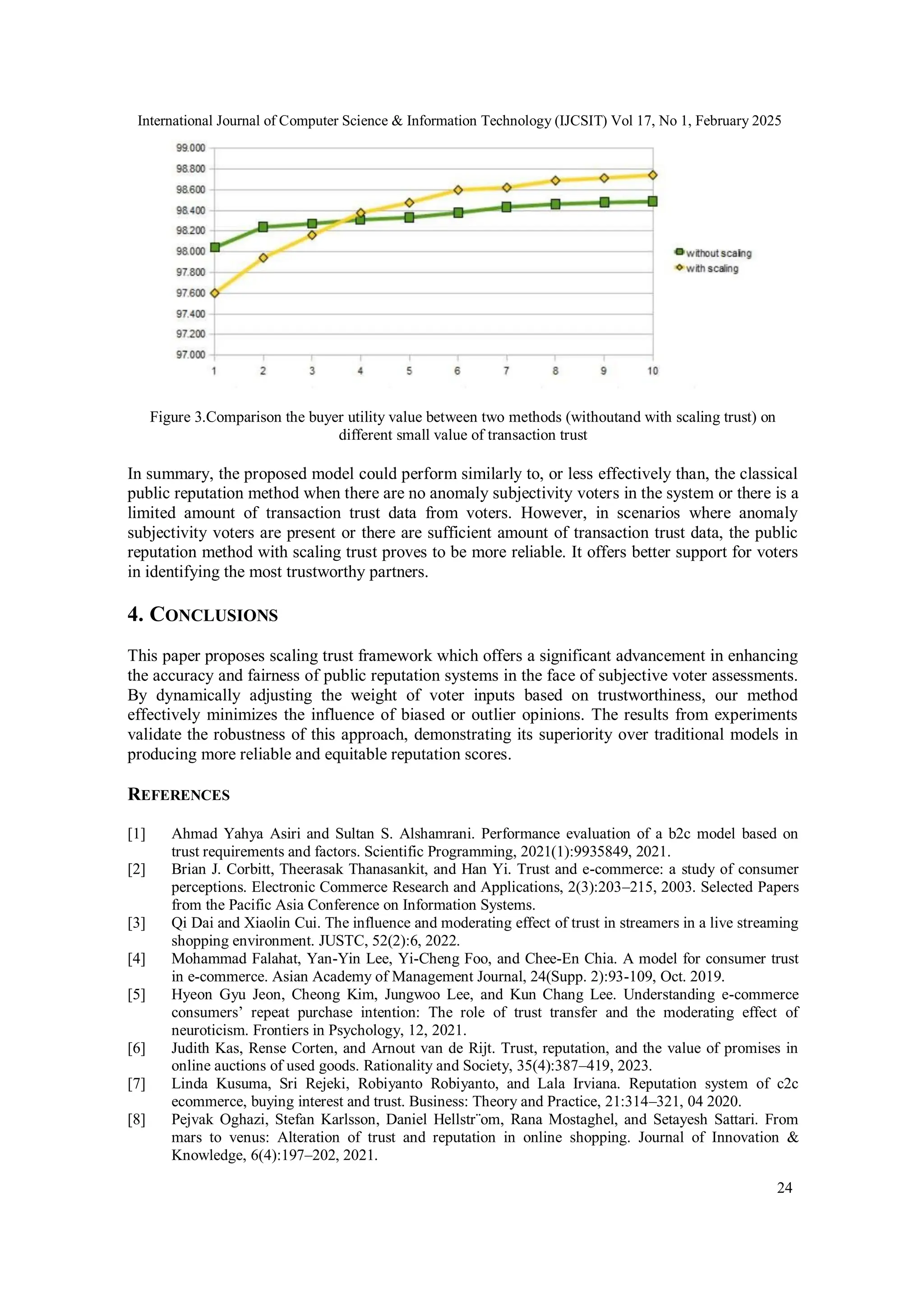 International Journal of Computer Science & Information Technology (IJCSIT) Vol 17, No 1, February 2025
24
Figure 3.Comparison the buyer utility value between two methods (withoutand with scaling trust) on
different small value of transaction trust
In summary, the proposed model could perform similarly to, or less effectively than, the classical
public reputation method when there are no anomaly subjectivity voters in the system or there is a
limited amount of transaction trust data from voters. However, in scenarios where anomaly
subjectivity voters are present or there are sufficient amount of transaction trust data, the public
reputation method with scaling trust proves to be more reliable. It offers better support for voters
in identifying the most trustworthy partners.
4. CONCLUSIONS
This paper proposes scaling trust framework which offers a significant advancement in enhancing
the accuracy and fairness of public reputation systems in the face of subjective voter assessments.
By dynamically adjusting the weight of voter inputs based on trustworthiness, our method
effectively minimizes the influence of biased or outlier opinions. The results from experiments
validate the robustness of this approach, demonstrating its superiority over traditional models in
producing more reliable and equitable reputation scores.
REFERENCES
[1] Ahmad Yahya Asiri and Sultan S. Alshamrani. Performance evaluation of a b2c model based on
trust requirements and factors. Scientific Programming, 2021(1):9935849, 2021.
[2] Brian J. Corbitt, Theerasak Thanasankit, and Han Yi. Trust and e-commerce: a study of consumer
perceptions. Electronic Commerce Research and Applications, 2(3):203–215, 2003. Selected Papers
from the Pacific Asia Conference on Information Systems.
[3] Qi Dai and Xiaolin Cui. The influence and moderating effect of trust in streamers in a live streaming
shopping environment. JUSTC, 52(2):6, 2022.
[4] Mohammad Falahat, Yan-Yin Lee, Yi-Cheng Foo, and Chee-En Chia. A model for consumer trust
in e-commerce. Asian Academy of Management Journal, 24(Supp. 2):93-109, Oct. 2019.
[5] Hyeon Gyu Jeon, Cheong Kim, Jungwoo Lee, and Kun Chang Lee. Understanding e-commerce
consumers’ repeat purchase intention: The role of trust transfer and the moderating effect of
neuroticism. Frontiers in Psychology, 12, 2021.
[6] Judith Kas, Rense Corten, and Arnout van de Rijt. Trust, reputation, and the value of promises in
online auctions of used goods. Rationality and Society, 35(4):387–419, 2023.
[7] Linda Kusuma, Sri Rejeki, Robiyanto Robiyanto, and Lala Irviana. Reputation system of c2c
ecommerce, buying interest and trust. Business: Theory and Practice, 21:314–321, 04 2020.
[8] Pejvak Oghazi, Stefan Karlsson, Daniel Hellstr¨om, Rana Mostaghel, and Setayesh Sattari. From
mars to venus: Alteration of trust and reputation in online shopping. Journal of Innovation &
Knowledge, 6(4):197–202, 2021.
 