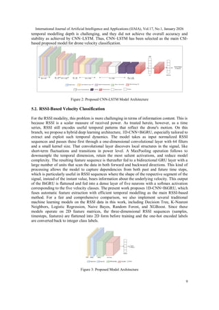 MACHINE LEARNING AND DEEP TEMPORAL NETWORKS FOR UAV VELOCITY ...