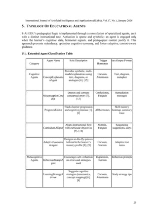 S-A I-EDU: A BIO-INSPIRED AND MODULAR SPARSE AI ARCHITECTURE FOR ...