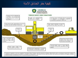 ‫اآلمنة‬ ‫الخنادق‬ ‫حفر‬ ‫كيفية‬
 