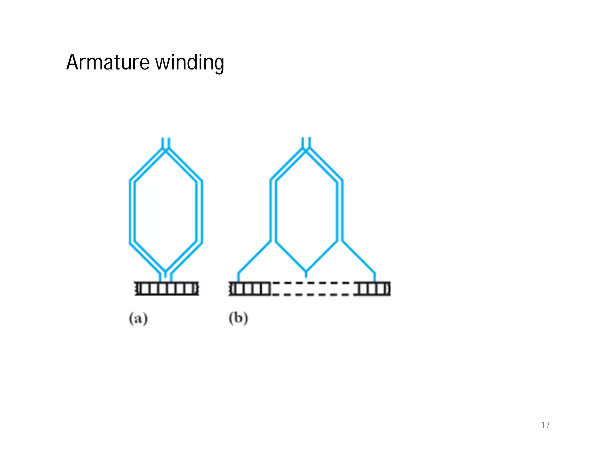 Armature winding
17
 
