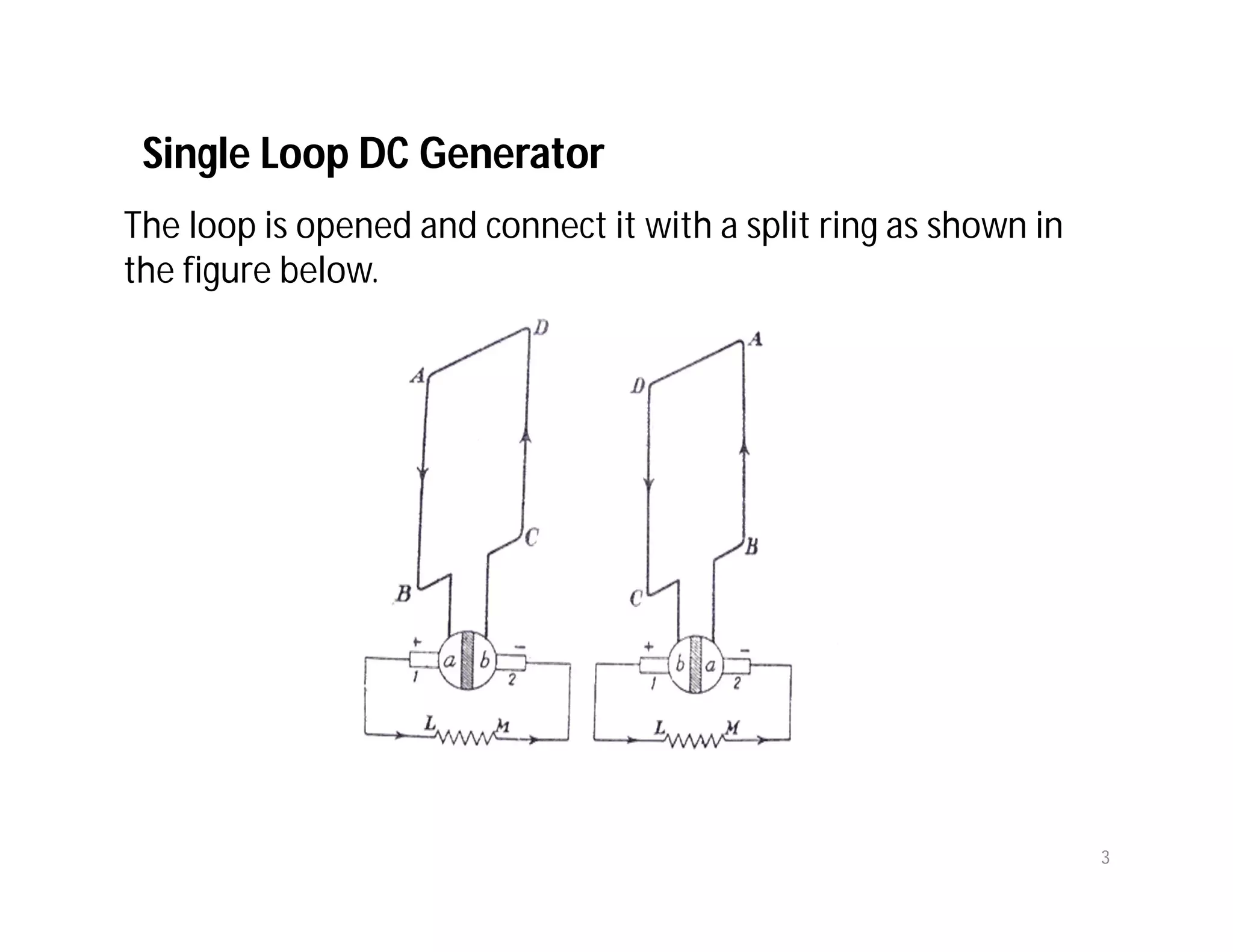 The loop is opened and connect it with a split ring as shown in
the figure below.
Single Loop DC Generator
3
 